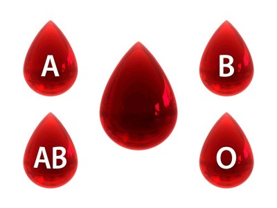 Was Ist Die Blutgruppendiät? Stimmt das?